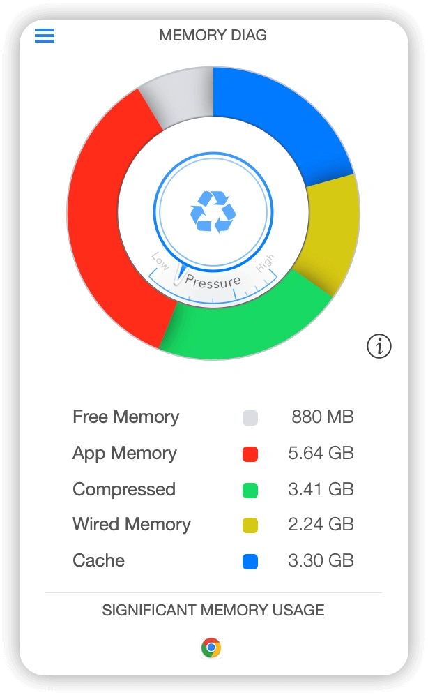 Memory DiagでMacメモリを解放